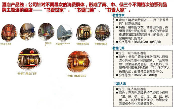 書香門第主題酒店設計案例