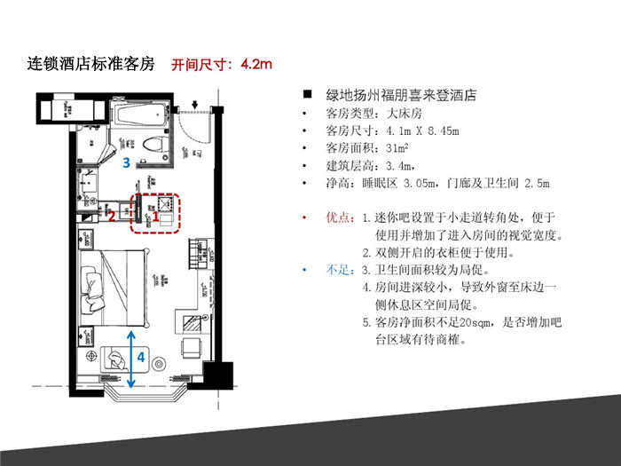 連鎖酒店設計標準化設計 　
