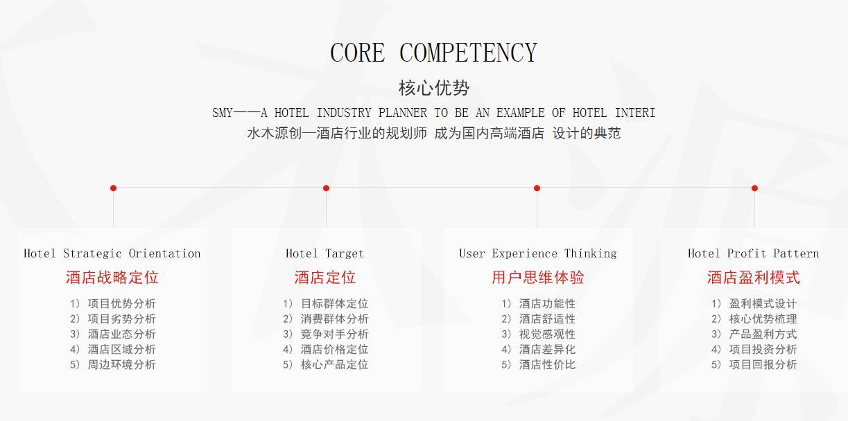 專業酒店設計優勢